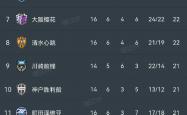 开云体育-包含横滨水手惨遭淘汰，亚冠梦想碎裂的词条