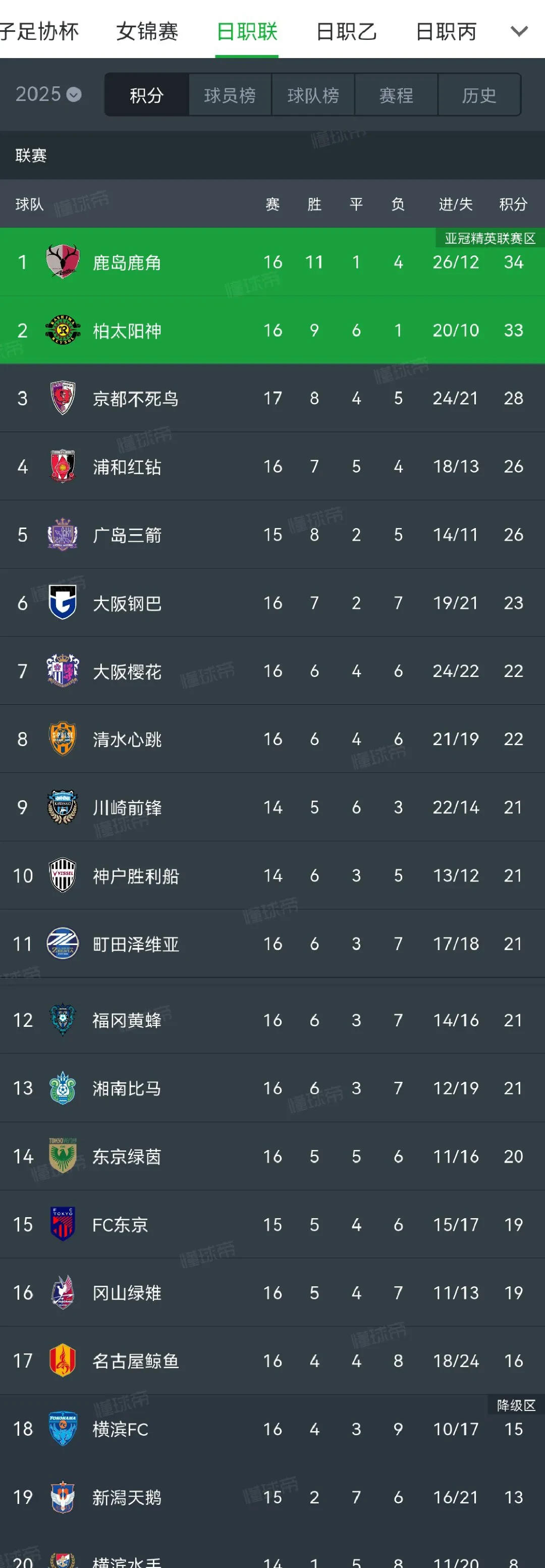 包含横滨水手惨遭淘汰，亚冠梦想碎裂的词条