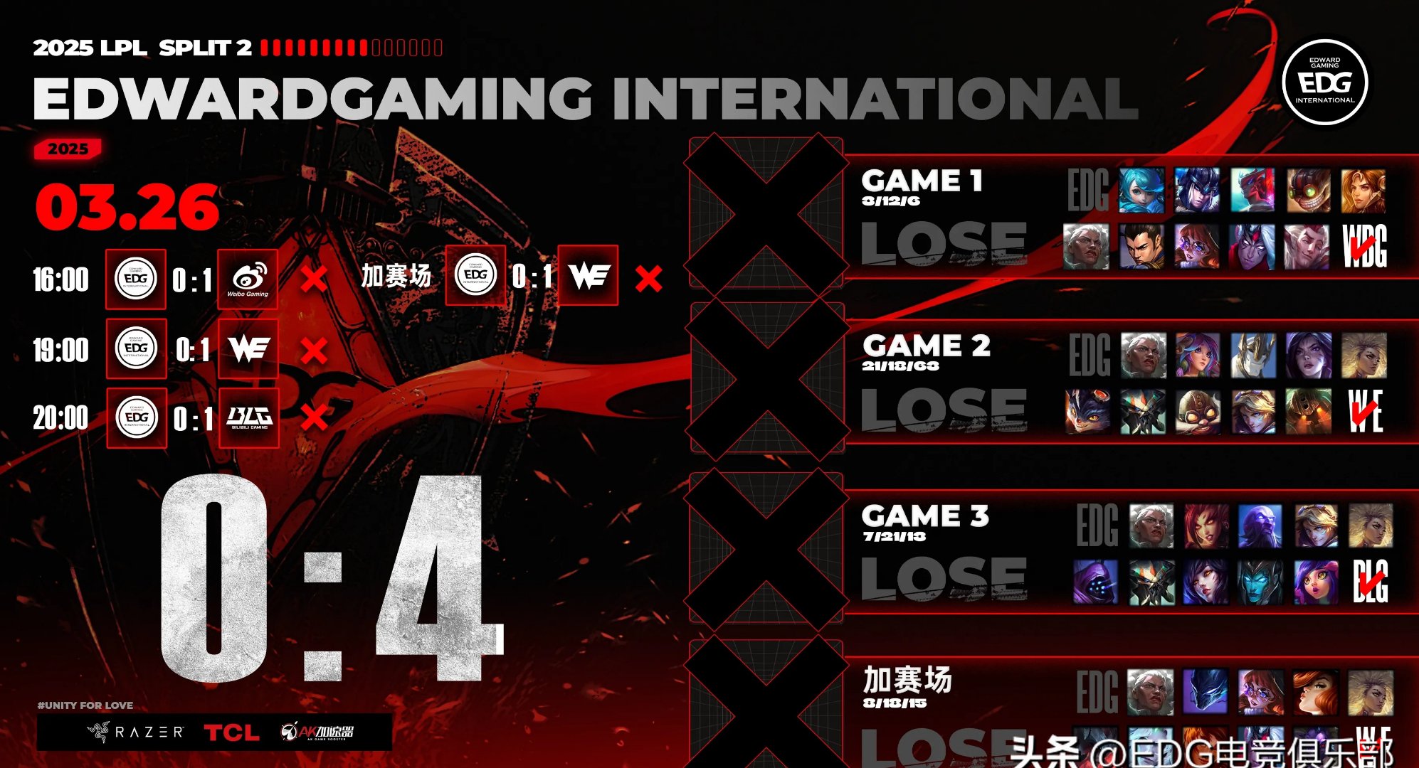 FNC险胜EDG,Canyon成为全场焦点成都决赛之夜2:0(东京) FNC险胜EDG,Canyon成为全场焦点成都决赛之夜2:0(东京)