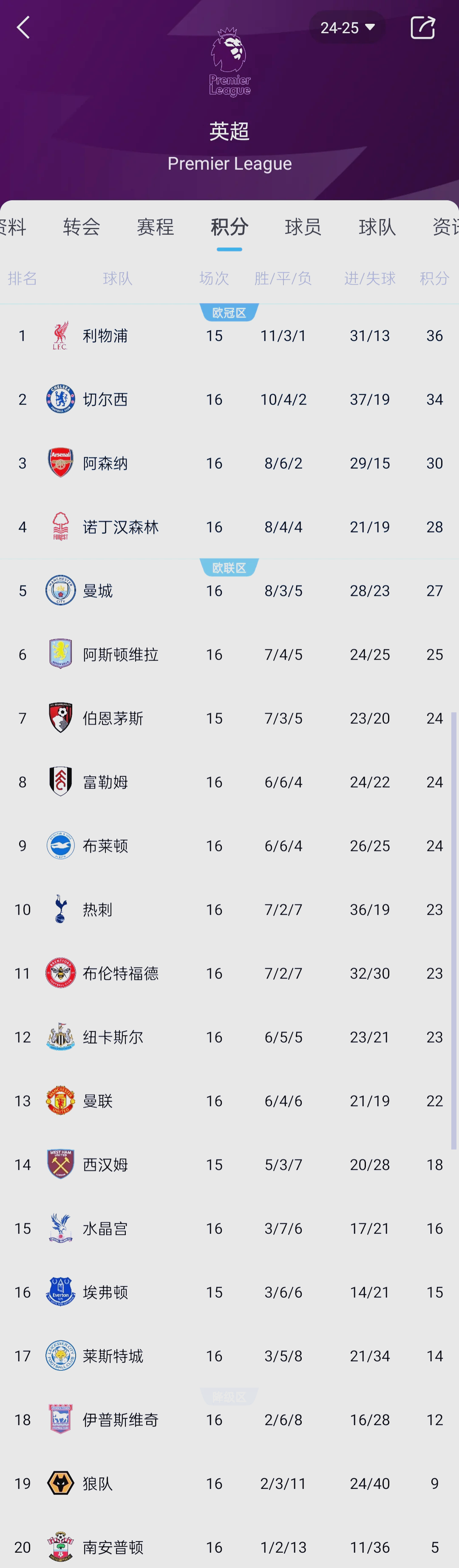 切尔西逆转杀入西甲积分榜前三 切尔西逆转杀入西甲积分榜前三