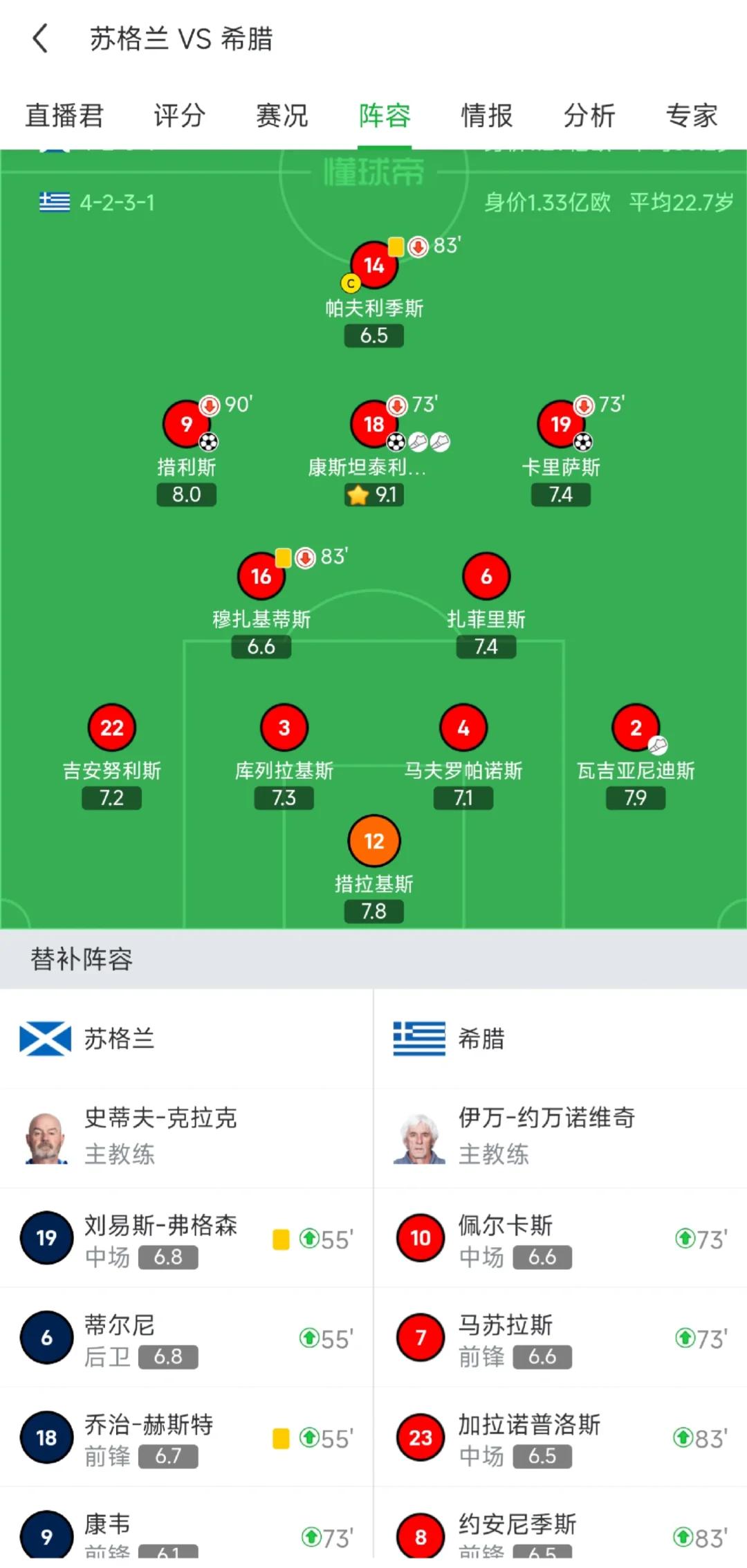 包含斯洛文尼亚0-0战平希腊,积分劣势加大的词条 包含斯洛文尼亚0-0战平希腊,积分劣势加大的词条